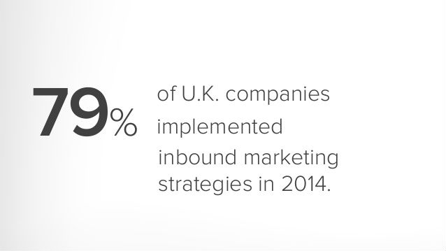 a staggering 79% of UK businesses are using Inboud Marketing