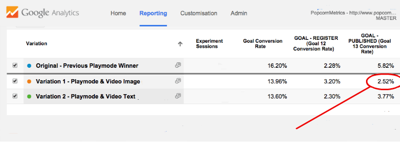 Google Experiments shows multiple Goal Conversions