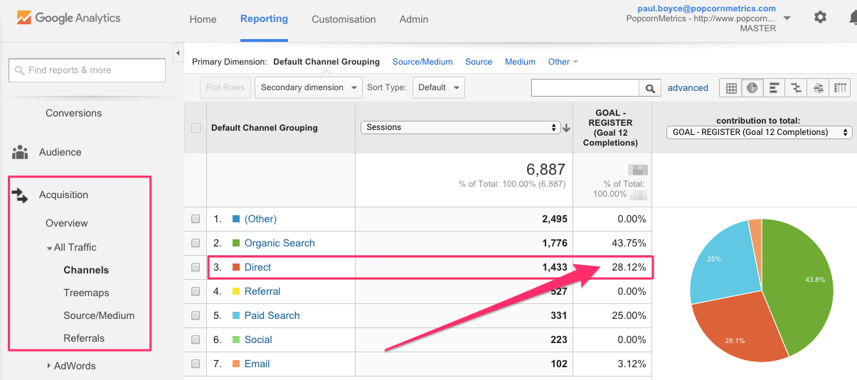 The Google Analytics “Channels” report - direct traffic