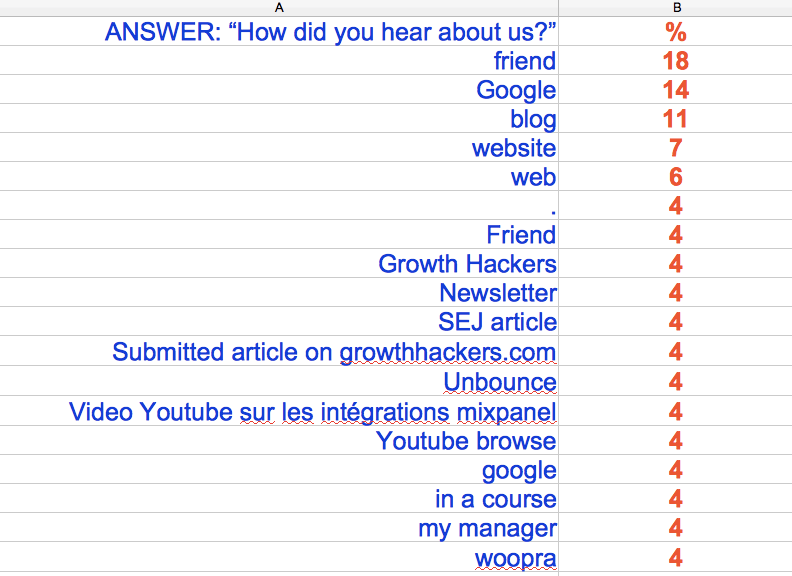 Understanding our Direct Traffic: ANSWER: “How did you hear about us?”