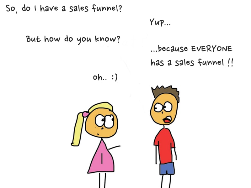 How to Drive Warm and Hot Traffic in The Sales Funnel