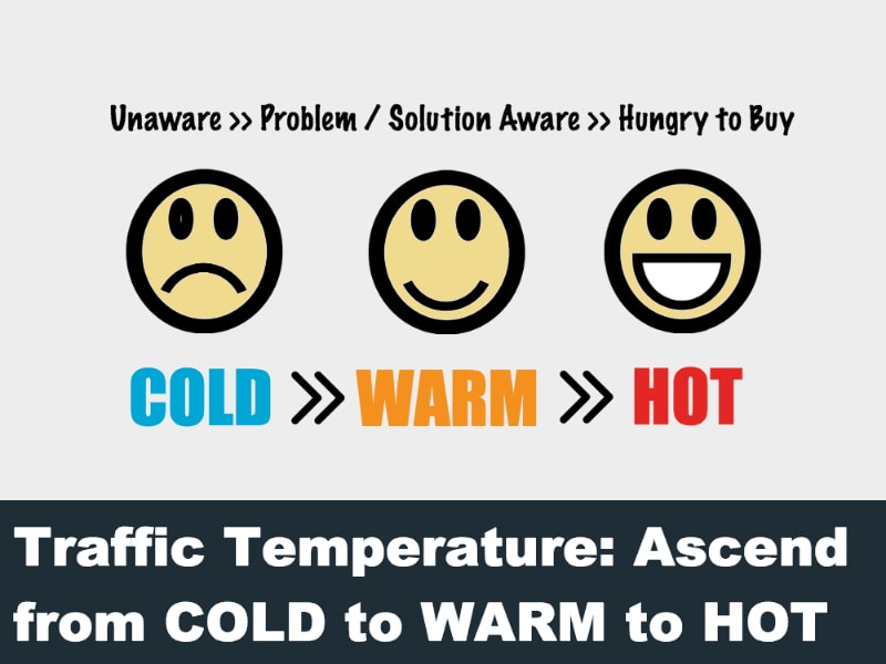 1 cold weather warm hot. Cold warm hot. Hot warm. Cold cool warm hot. Warm Cold head.