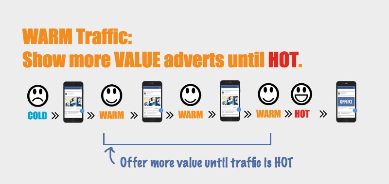 How to Warm and Convert your COLD Traffic